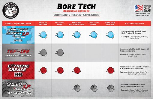 Bore Tech Shield XP Rust Preventitive - Afbeelding 2