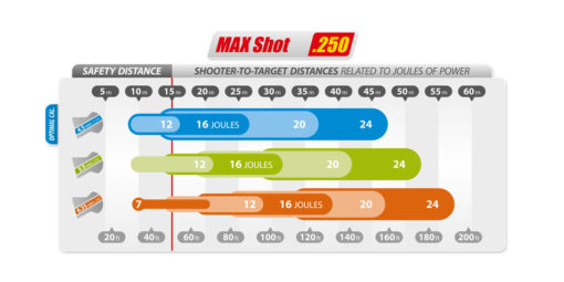 Flip Target Max Shot .250